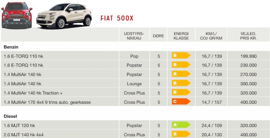 Priser på Fiat 500x