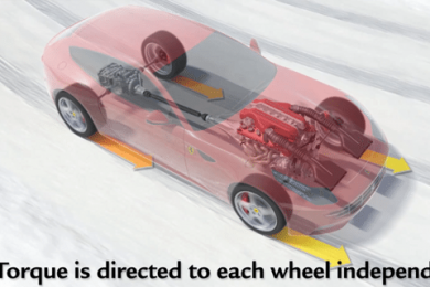 Ferrari ff firehjulstræk billede til video