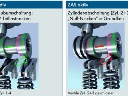 Volkswagen 1,4 TSI kan lukke cylindre ned