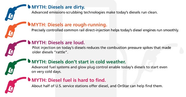 Chevrolet gør op med diesel-myter i USA