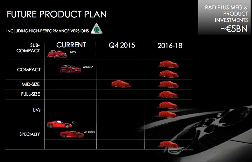 Alfa lancerer 3-serie rival i 2015