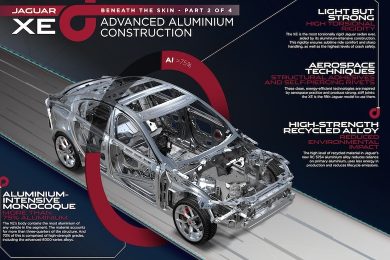 Jaguar XE aluminium
