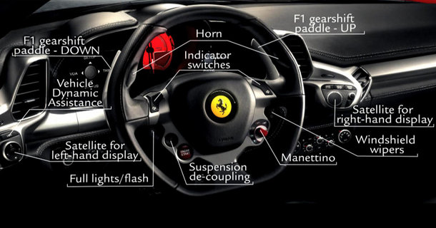 Lukket billede af sort Ferrari-rat med gult emblem og instrumentbræt med mærkning af funktioner