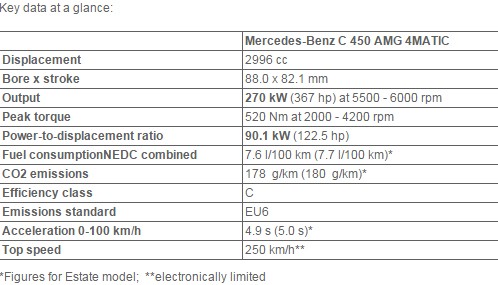 Mercedes-C450-AMG-Sport-specs